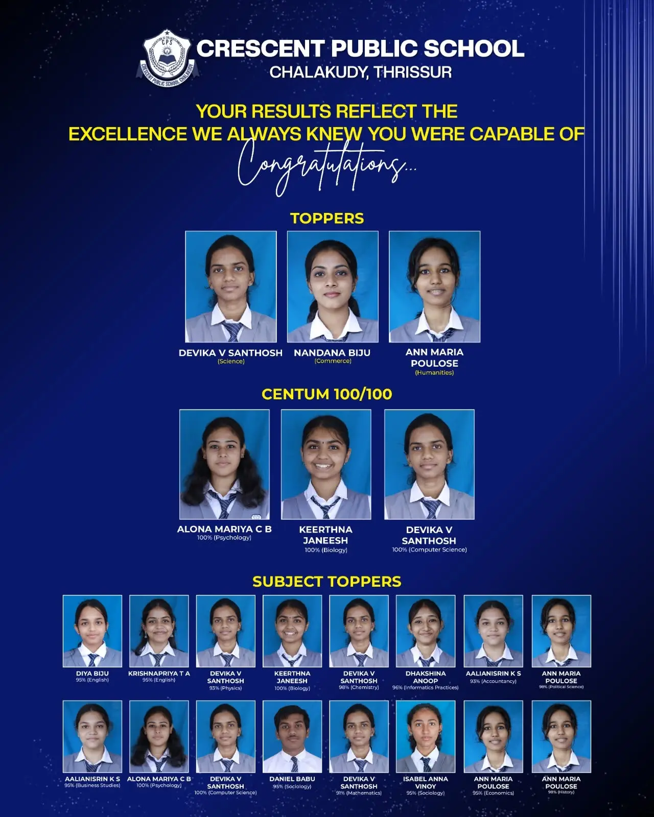 Class XII Results (2025-26)